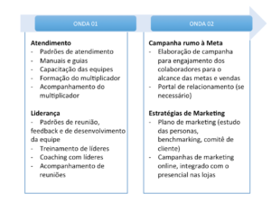 As estratégias da parceria entre Subway e COB